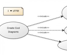 Yo voy a dibujar diagramas UML