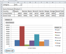 Yo voy a crear gráficos y tablas de Excel